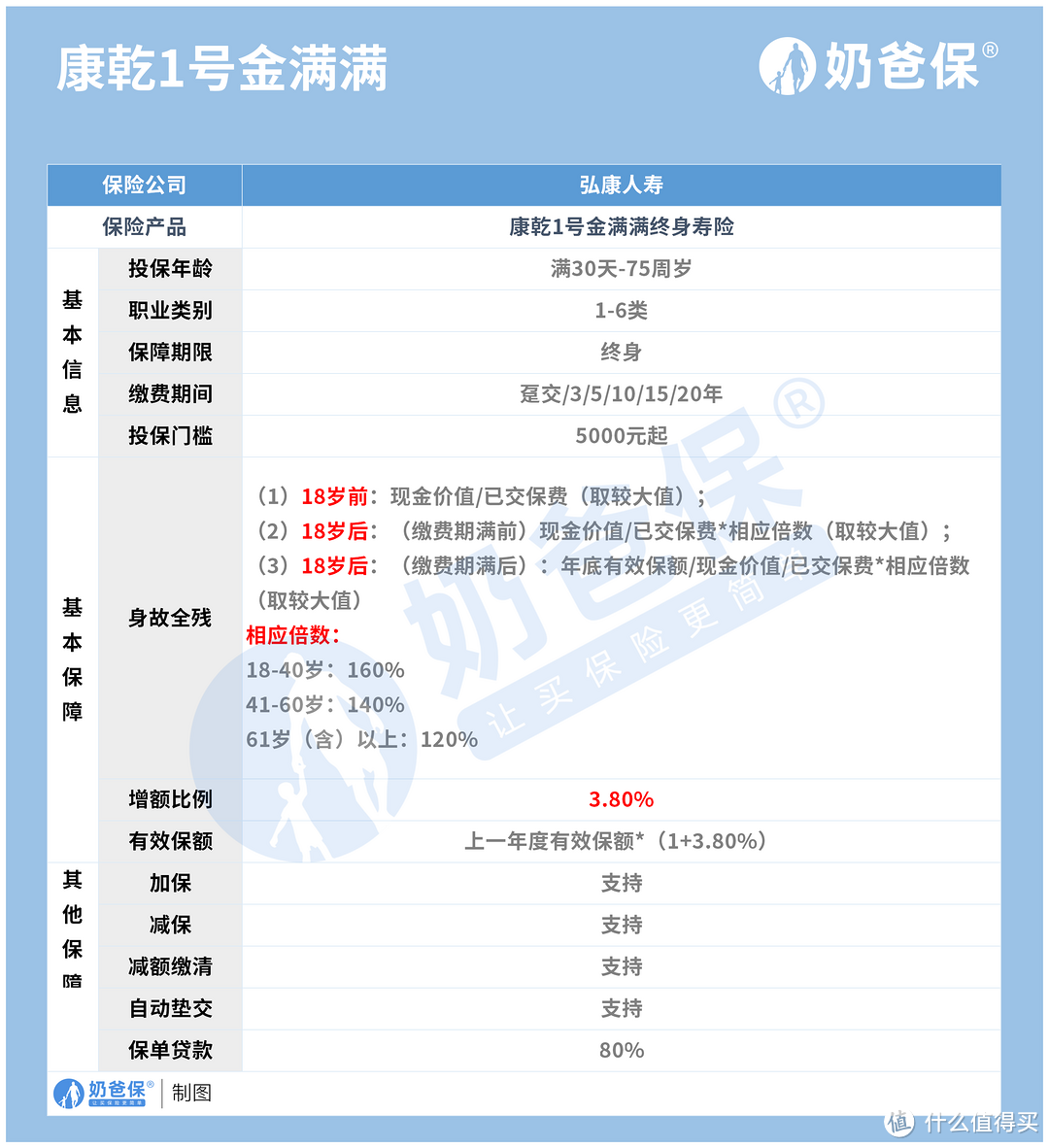 弘康金满满终身寿险保障如何？优缺点都有哪些？