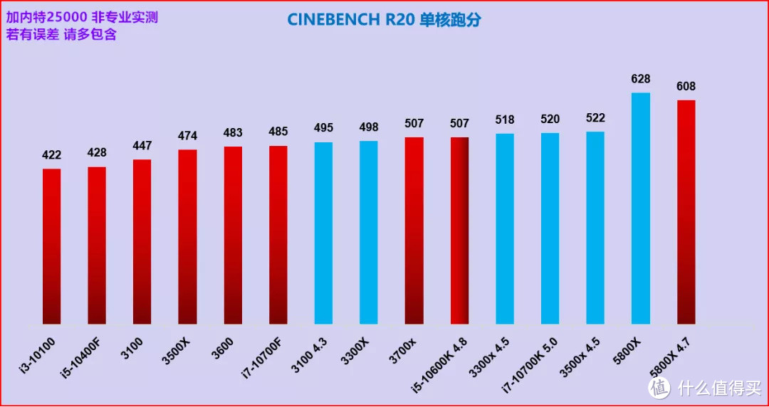 2021年9月 | 电脑DIY配置单--CPU自带显卡篇（主观推荐）