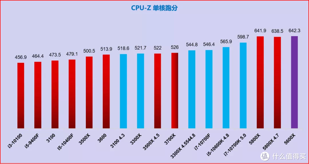 2021年9月 | 电脑DIY配置单--CPU自带显卡篇（主观推荐）