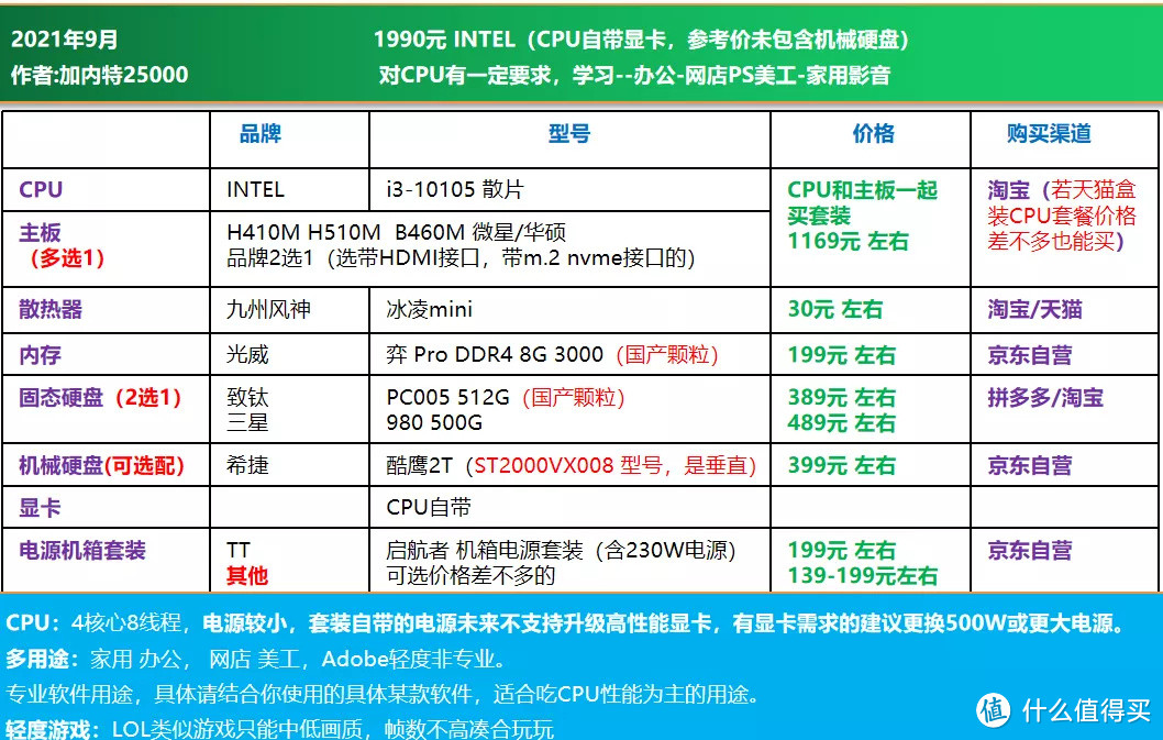 2021年9月 | 电脑DIY配置单--CPU自带显卡篇（主观推荐）