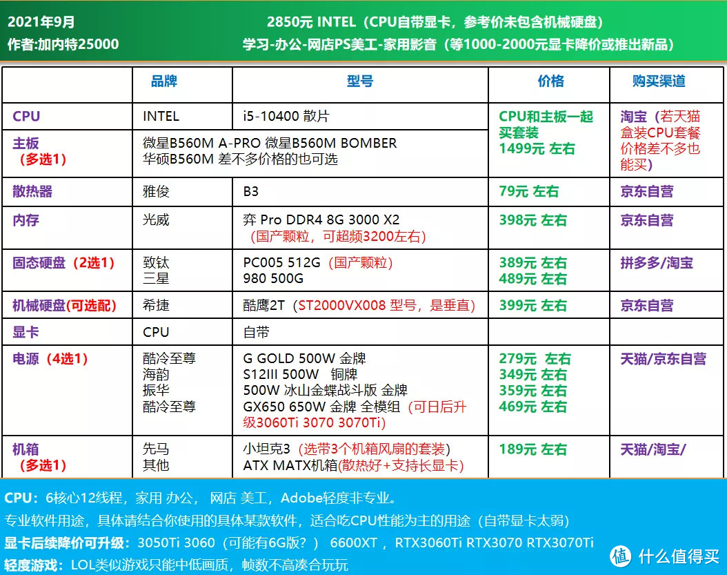 2021年9月 | 电脑DIY配置单--CPU自带显卡篇（主观推荐）