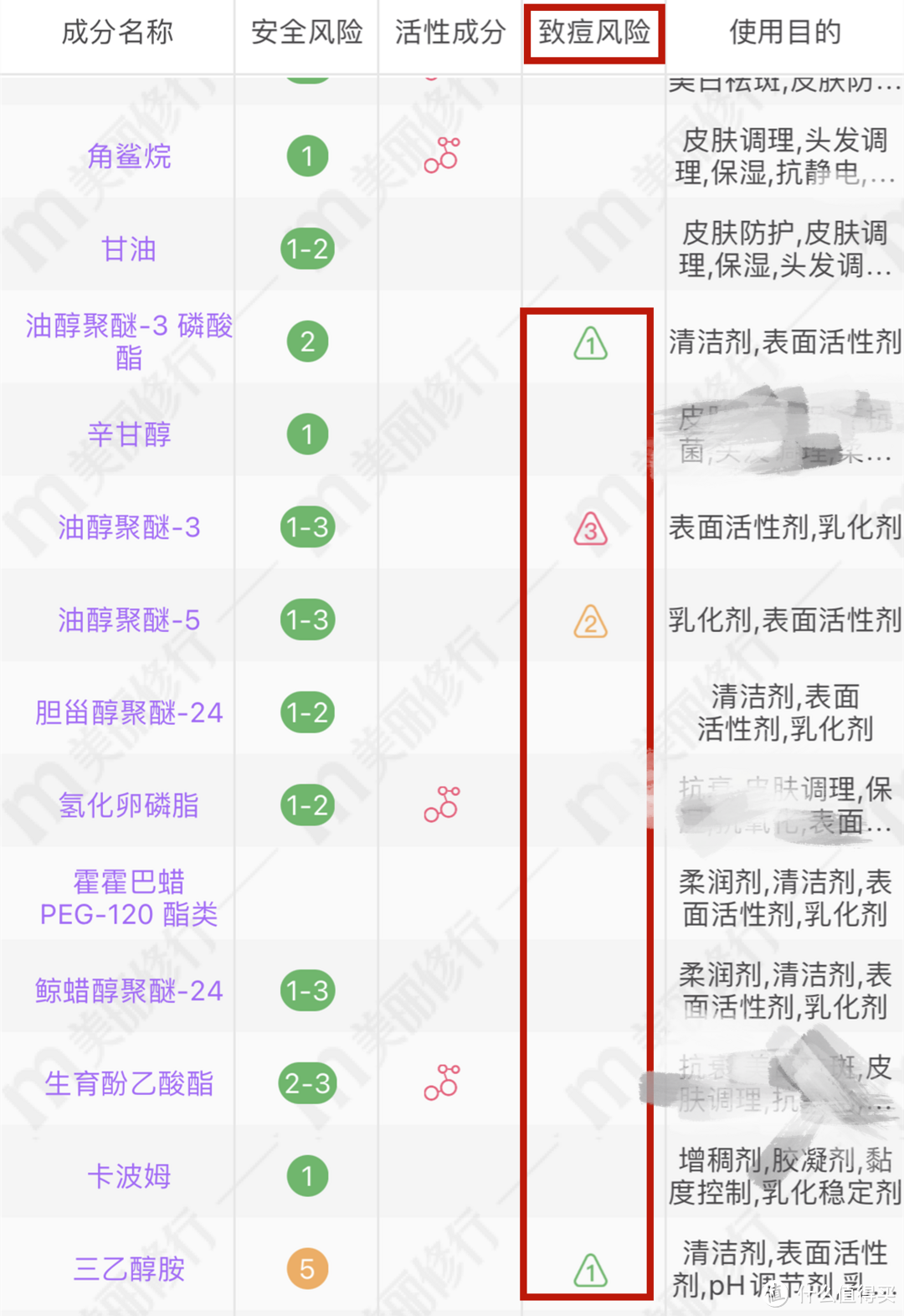 (2021)男士护肤品红黑榜|这两款大牌护肤品千万不要用，爆痘、泛红、毛孔粗大还有黑头！