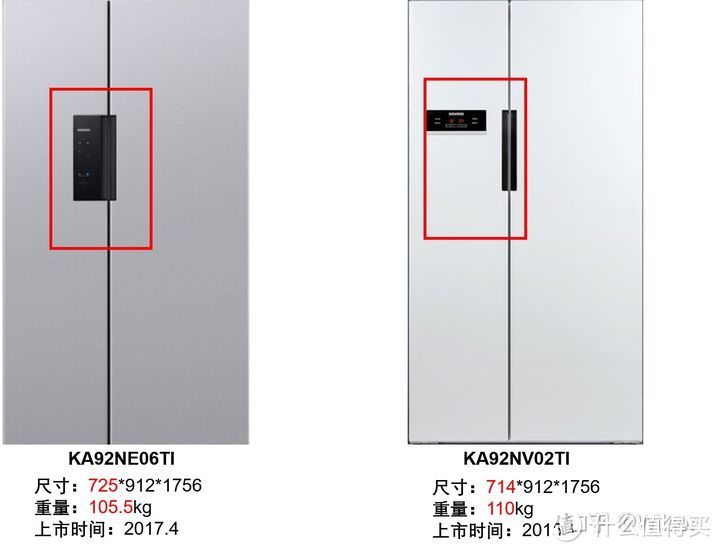 冰箱选购攻略之西门子冰箱怎么选&不同型号西门子冰箱有何区别？