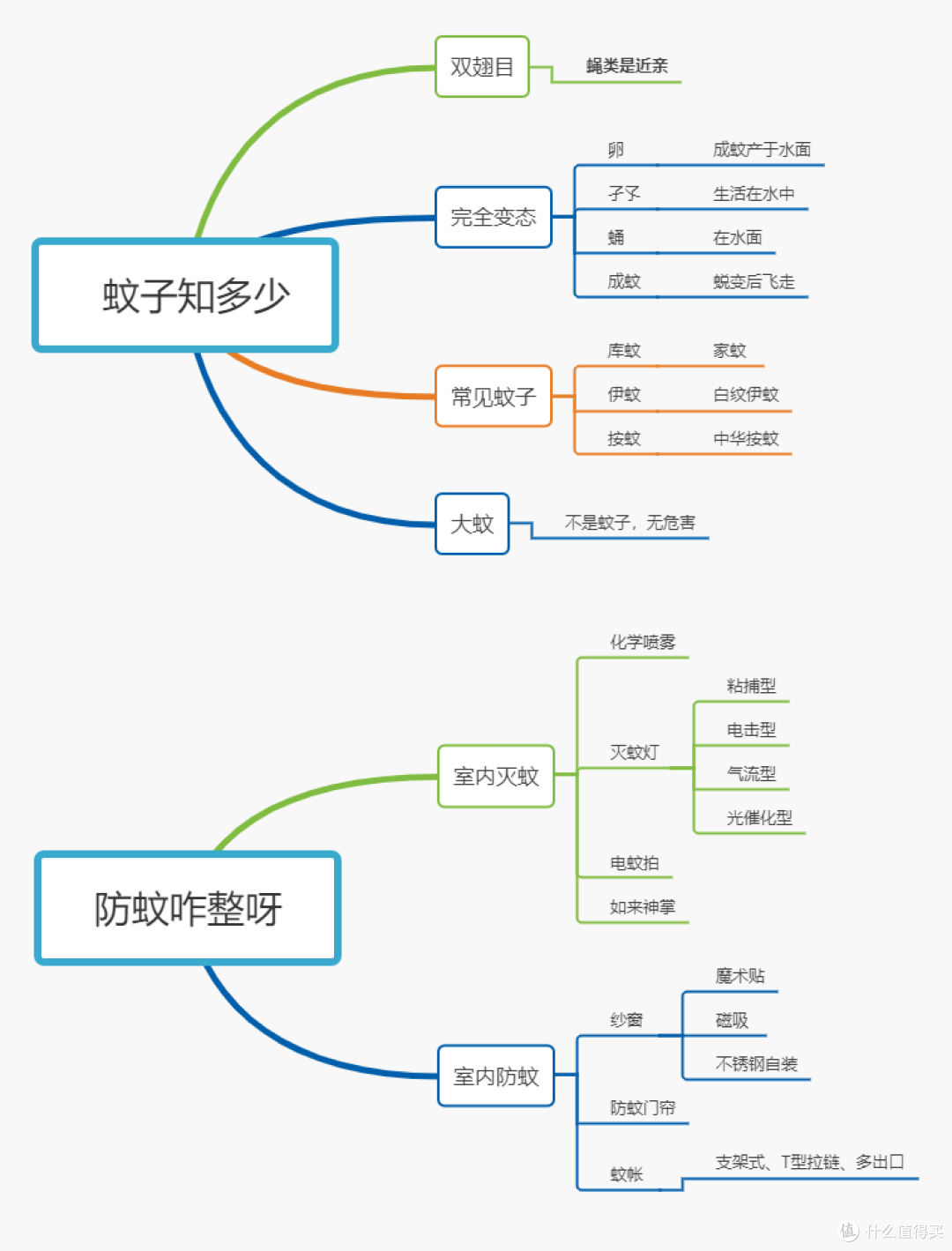 先别滑走!不想收“红包”,快进来收下这份《防蚊秘籍》呀!(建议收藏备用)