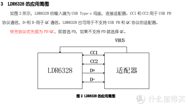  乐得瑞推出极简的PD Sink（诱骗协议）芯片，可诱电5V~20V输出