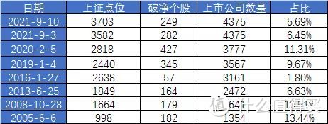 【定投君说基金】2021年9月10日估值周报