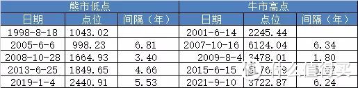 【定投君说基金】2021年9月10日估值周报