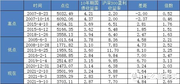 【定投君说基金】2021年9月10日估值周报