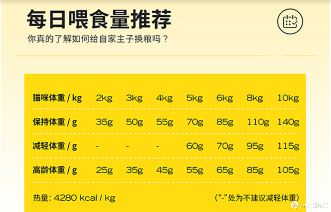 以高爷家这款猫粮为例