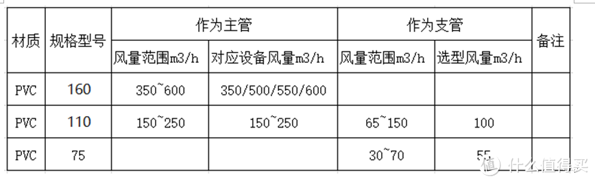 家用中央新风系统管道类型介绍