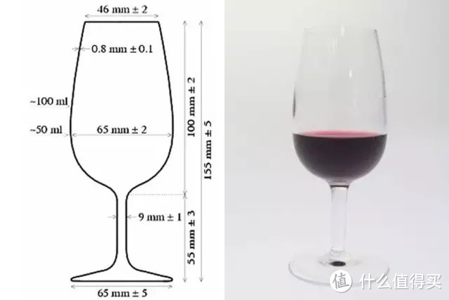 提升喝酒境界第一步：学会用 ISO 杯品酒！