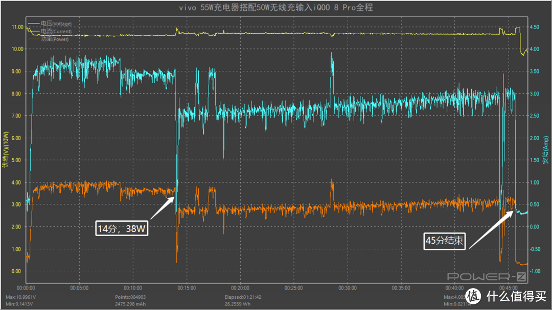 半小时无线充电70%，上手体验iQOO 50W无线闪充立式充电器