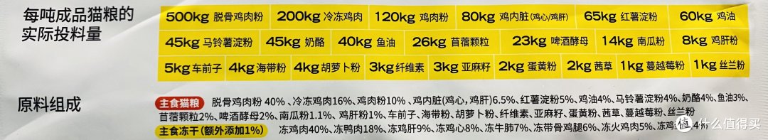 猫粮选择攻略&高爷家麦肯鸡猫粮测评:小猫咪身上的肉,都是凭本事吃出来的