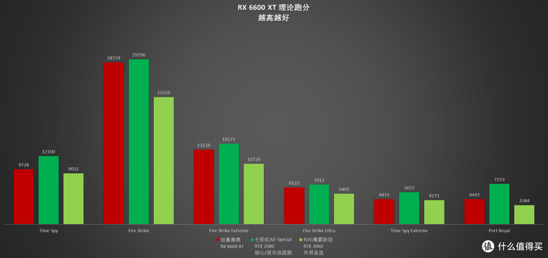 【评测】筚路蓝缕,学步前行——6600XT显卡开箱测评