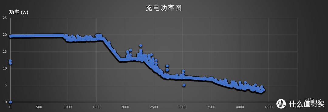 大材小用，告别板砖电源：联想小新CC100W氮化镓充电器体验