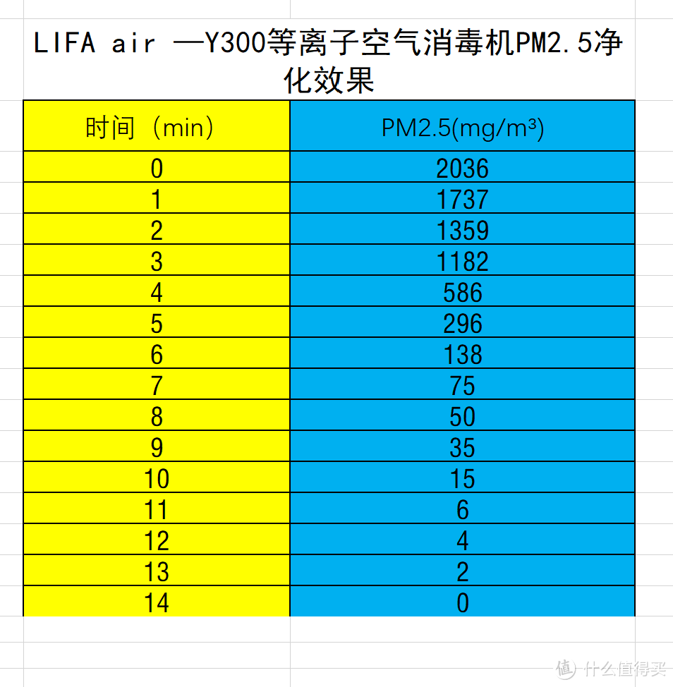 LIFA air —Y300等离子空气消毒机，给有娃家庭更全面的空气安全保障