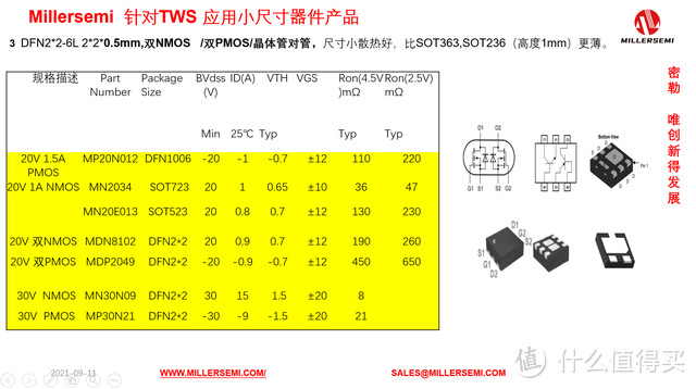 一加OnePlus Buds Pro真无线耳机内置密勒半导体MP30N21 PMOS