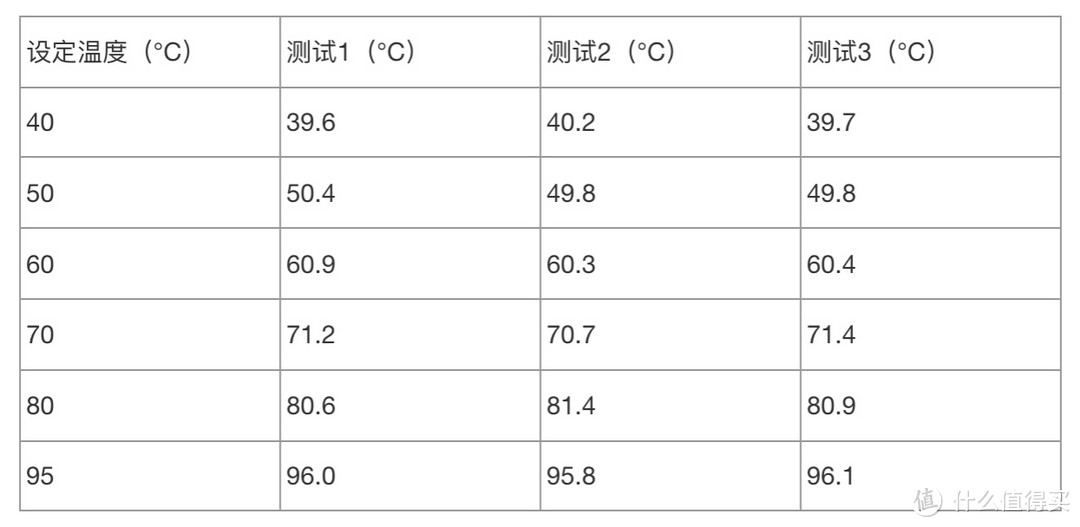 解决全家喝水需求，小米即热净水器Q600开箱体验