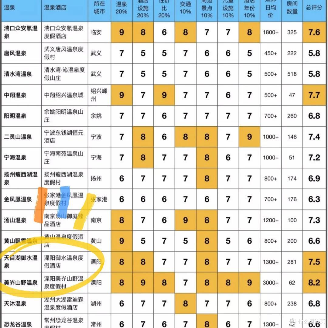 江浙沪最宝藏的温泉小城，周末来度个假正合适！