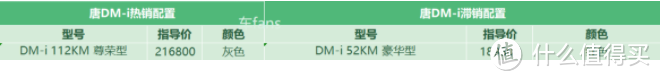 比亚迪唐DM-i：好卖但交车不多，订单到店最多等两天