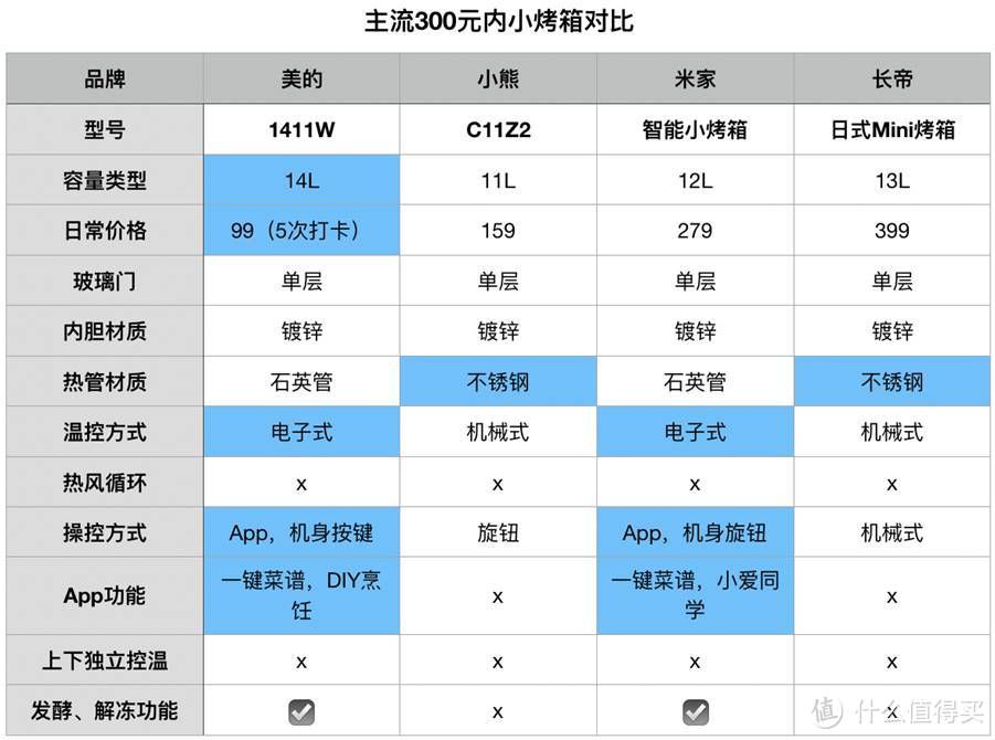 牛排重度爱好者挑战战斧，翻车三次，原来只是缺一根烤肉针！