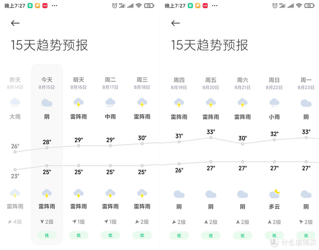 湿到长蘑菇怎么办？除湿技巧大放送（附单品实测）