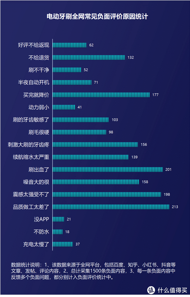 如何选择电动牙刷？全新整理电动牙刷品牌排行前十名！