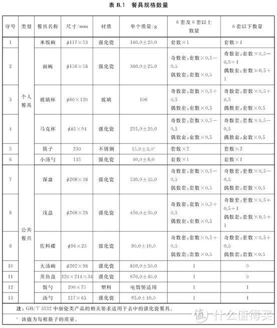 买西门子洗碗机，等新款还是235？换门板的636靠谱吗？下嵌式10套怎么样？389蒸烤箱能打吗？