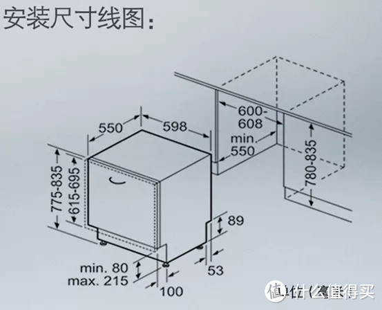 买西门子洗碗机，等新款还是235？换门板的636靠谱吗？下嵌式10套怎么样？389蒸烤箱能打吗？