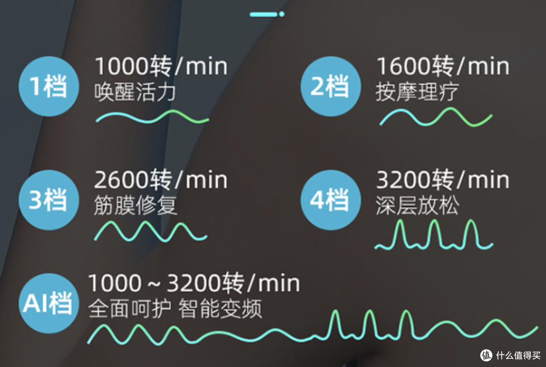 从入门到懂行!筋膜枪到底是干什么用的?