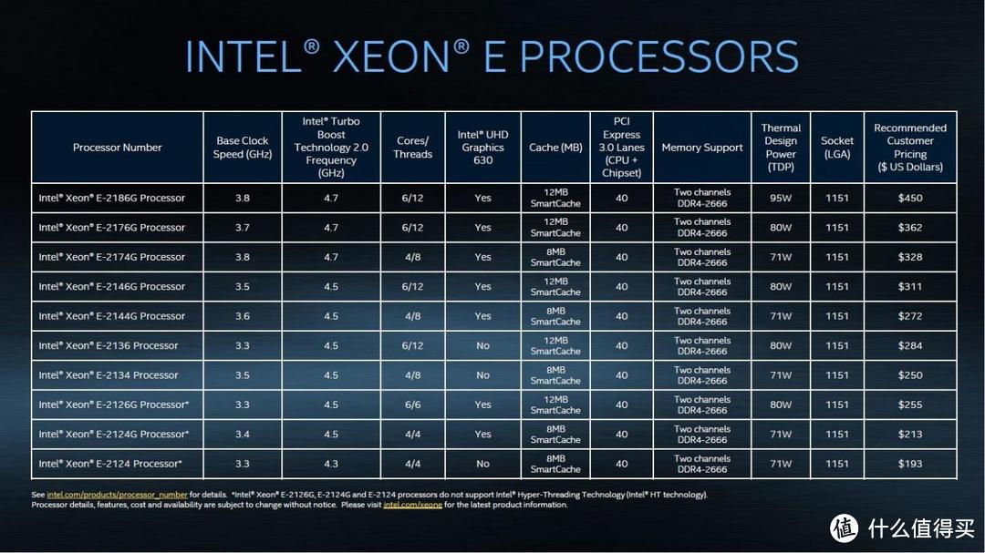ITX H310+大船XEON E不足千元？ASRock H310CM-HDV破解评测