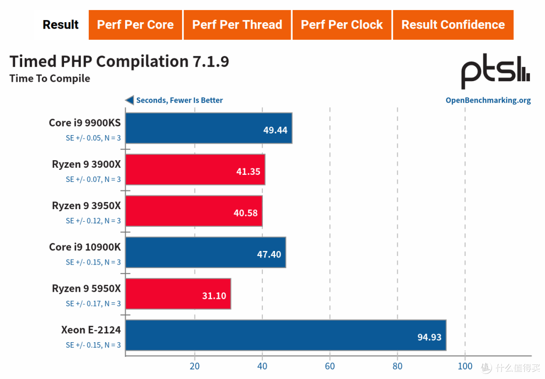 ITX H310+大船XEON E不足千元？ASRock H310CM-HDV破解评测