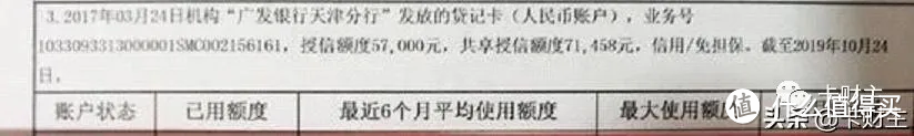 这些行为会占用信用卡总授信额度，影响信用卡提额