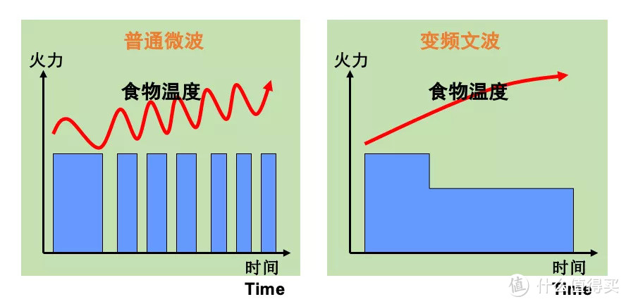 微蒸烤一体机是智商税吗？