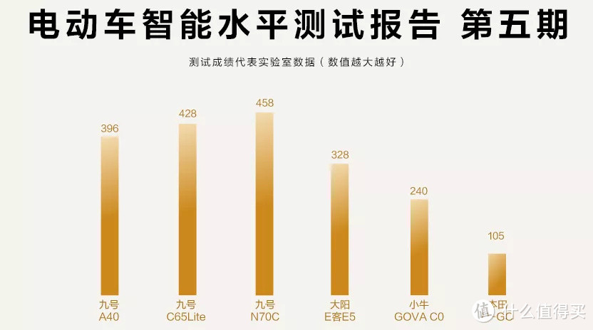 鲁大师第五期电动车智能水平测试报告 图源官网