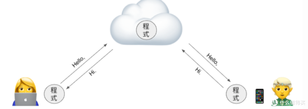 身为果粉的你-怎么可以不会Swift/SwiftUI 编程
