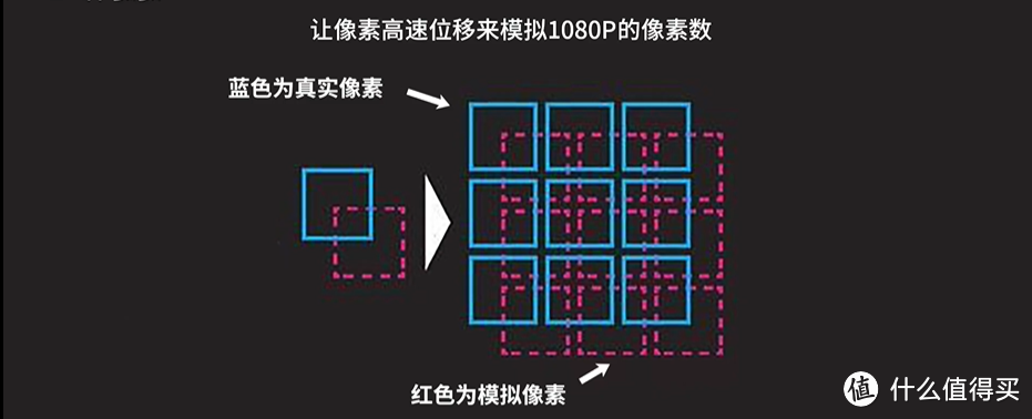 投影仪和电视比的那一刻，你就输了