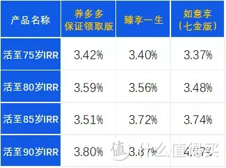 一匹惊艳的黑马：「乐养多养老年金保险」