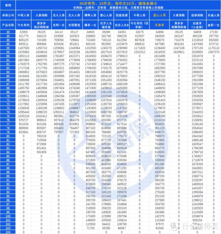 一匹惊艳的黑马：「乐养多养老年金保险」