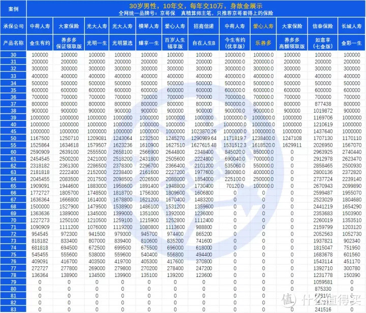 一匹惊艳的黑马：「乐养多养老年金保险」