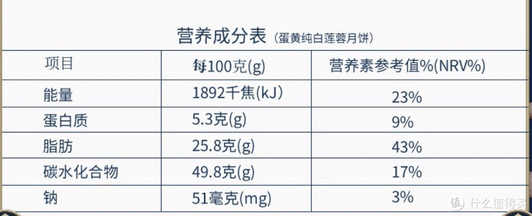 孩子多大能吃月饼？别让团圆的月饼，影响宝宝的健康～