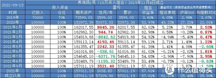 【定投君说基金】猪栏的理想