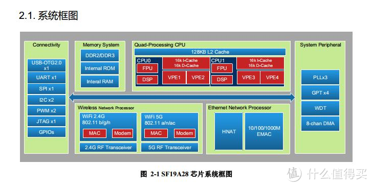 国产CPU路由器来袭！GL.iNet GL-SF1200简测，未来可期