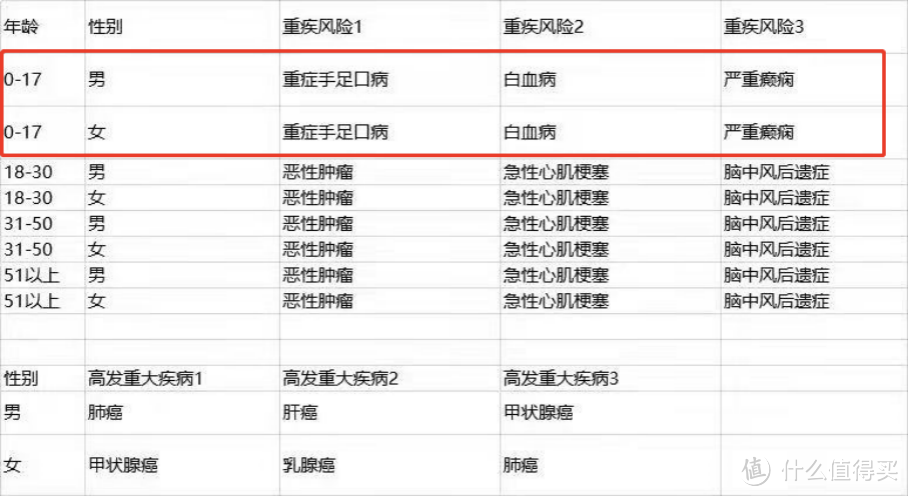 这个保险责任，关键时刻多赔了50万