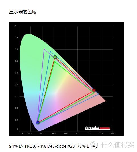 能够再续辉煌吗？并不能。华硕TUF VG259QR评测