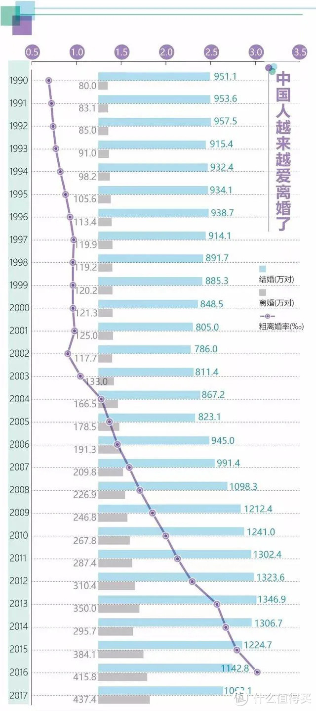 离婚率走高的当下，婚姻资产纠纷应该怎么破？