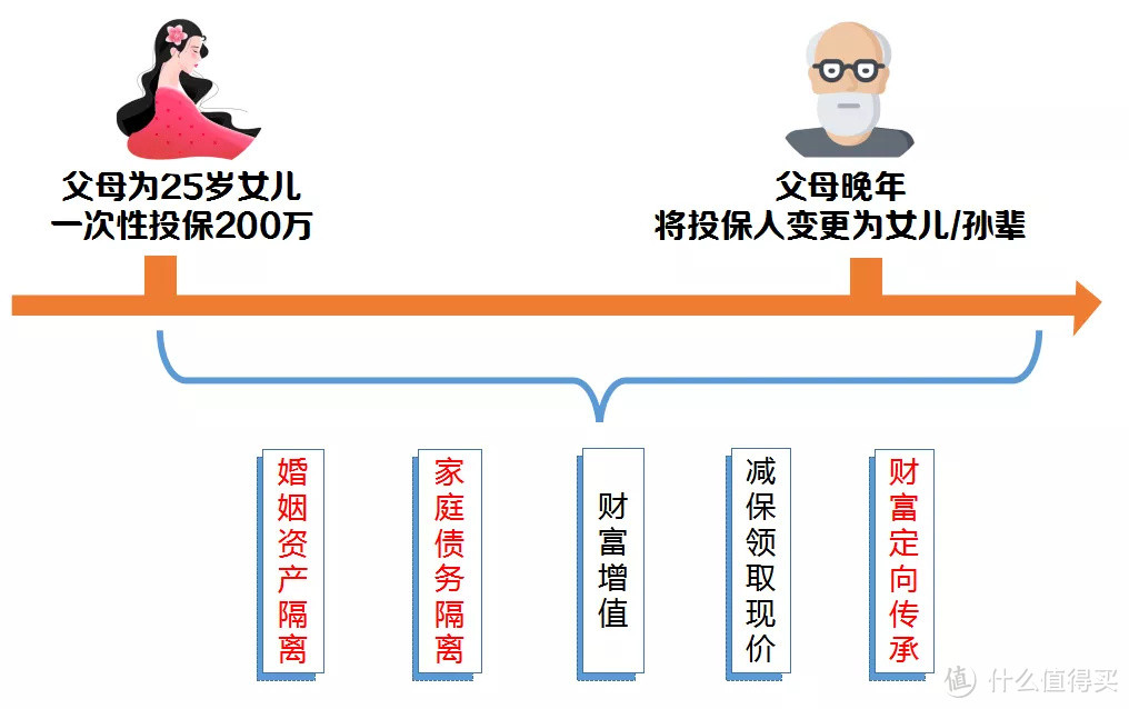 离婚率走高的当下，婚姻资产纠纷应该怎么破？