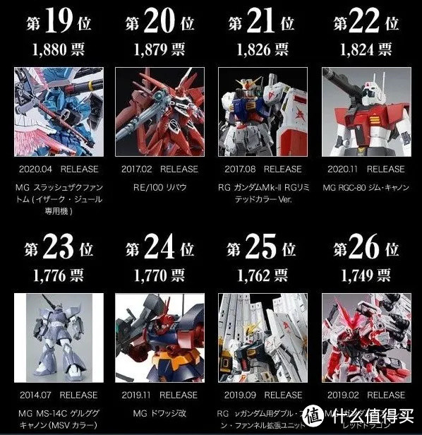 万代No.1拼装网限？HGUC Second V