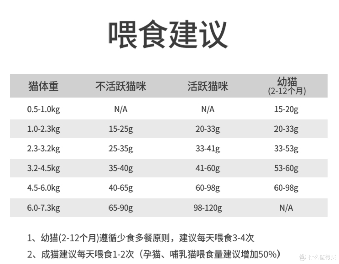 新手养猫攻略—养猫两年半，我究竟花了多少钱？看完我惊讶了