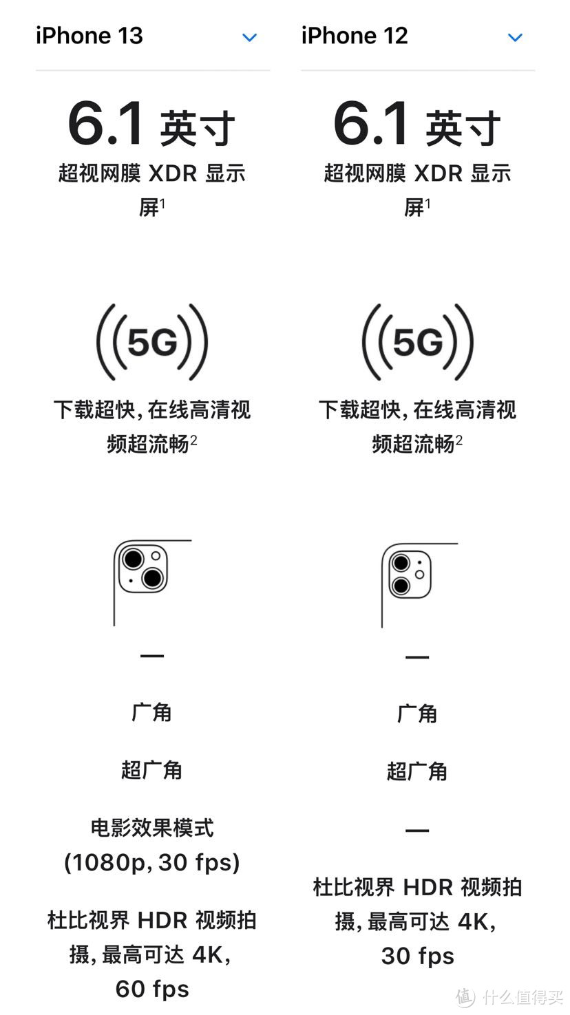 iPhone13香？不香，看完你就知道